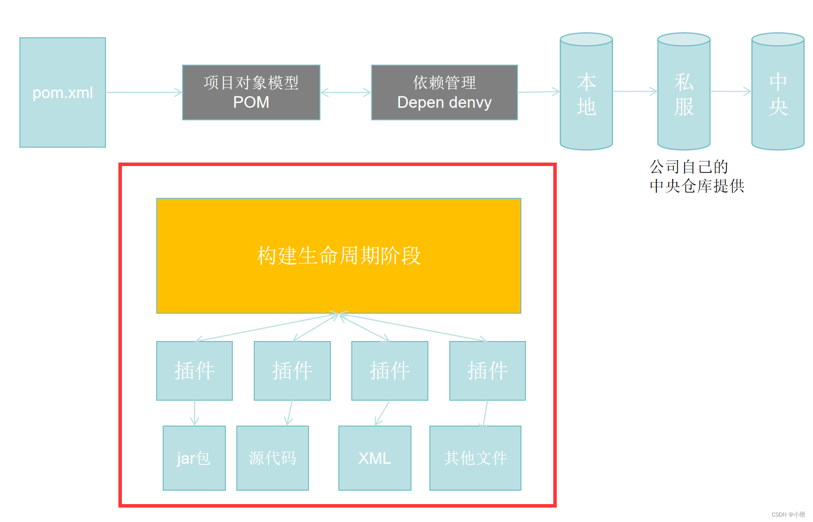 程序打包成exe_文件打包成exe安装包_jar打包成exe软件