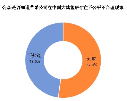 客服的满意度怎么算_满意度调查客服好不好做_315网络游戏公司客服满意度调查