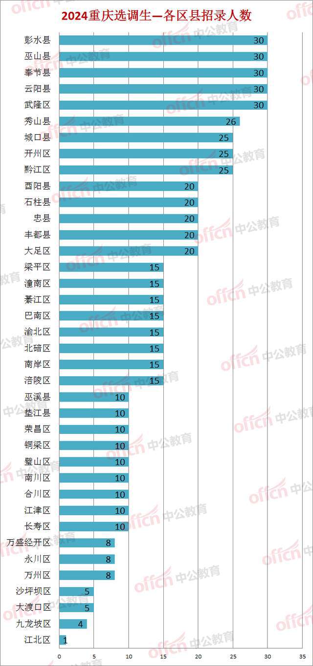 中考跳绳评分标准2024_中考跳绳评分标准2020_中考跳绳分数对照表2021