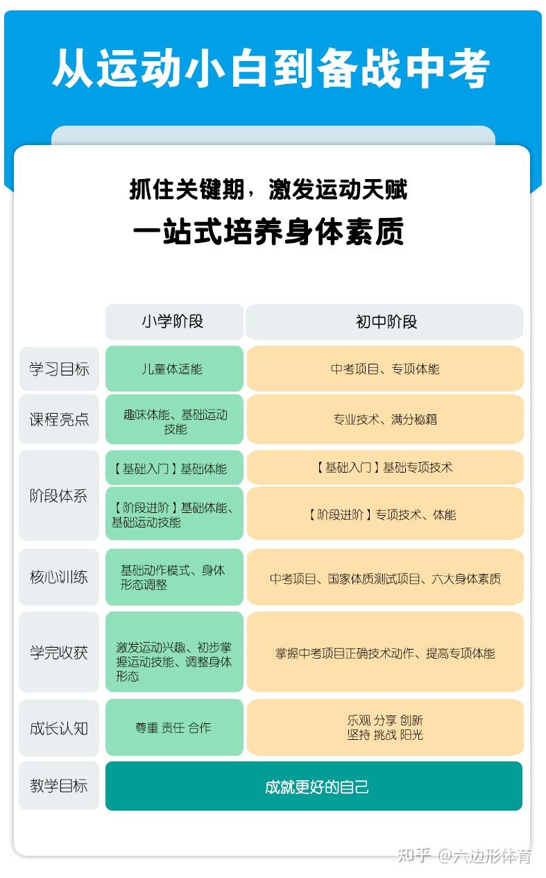 中考跳绳评分标准2020_中考跳绳评分标准2024_中考跳绳分数对照表2021