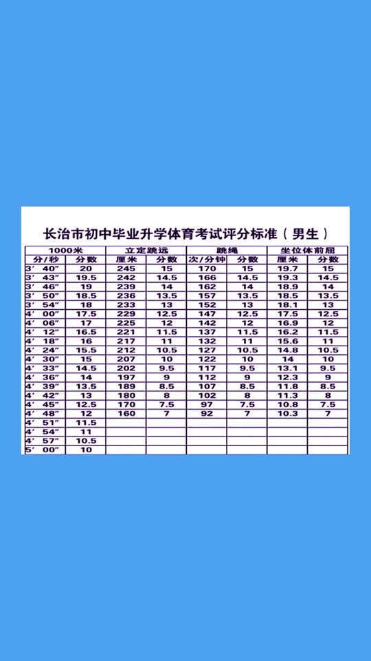 中考跳绳分数对照表2021_中考跳绳评分标准2020_中考跳绳评分标准2024