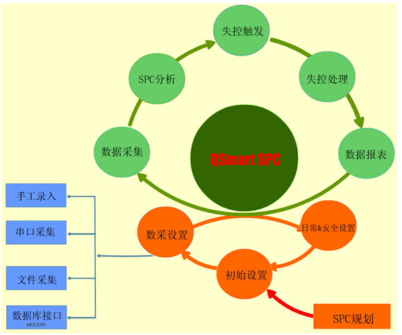 软件spi_软件spcool_spc软件