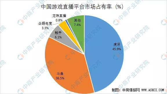 腾讯n0w直播间下载_腾讯下的游戏直播平台_腾讯游戏直播在线观看