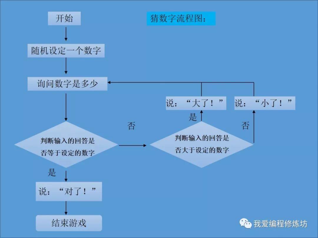 计算机游戏程序设计_计算机游戏基础教程——策划_计算机游戏设计