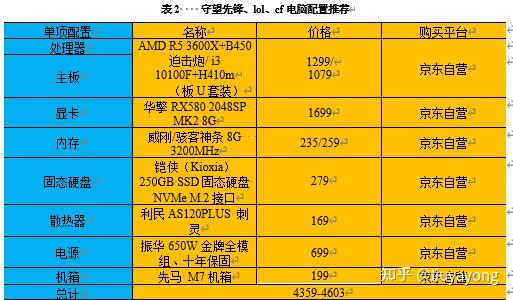 守望先锋什么配置能玩_《守望先锋》配置要求及推荐_守望先锋用什么配置