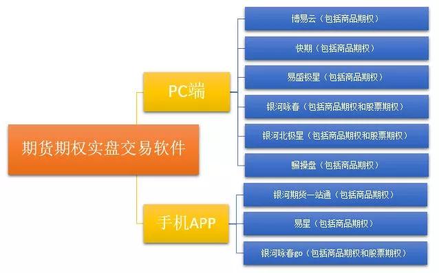 期货交易系统测试软件_期货测试题库_期货测评