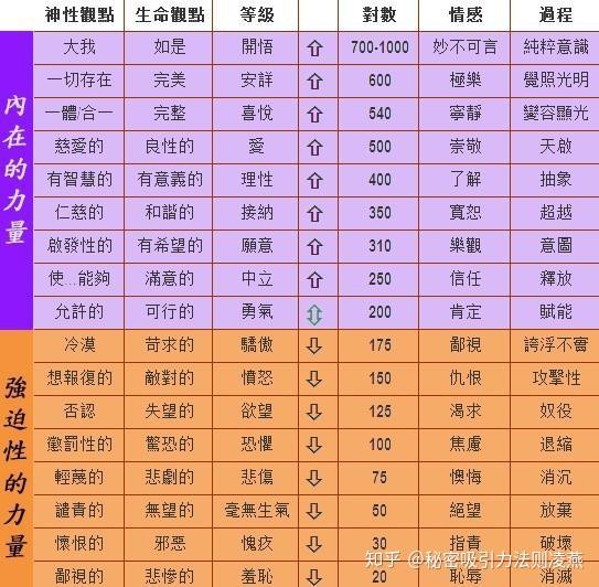 法则力量_秘密吸引力法则英文版_法则力量有多少种