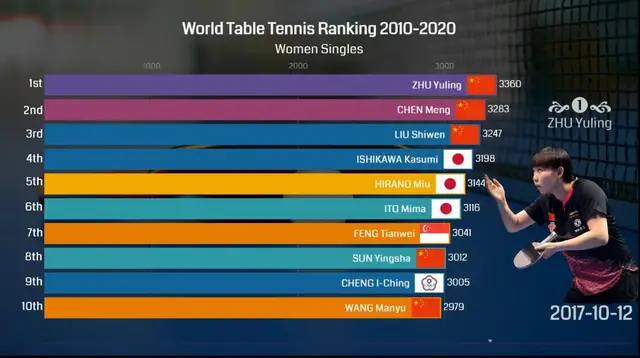 2020乒乓球亚洲杯延期_乒乓球亚洲杯2021_2024乒乓球亚洲杯直播