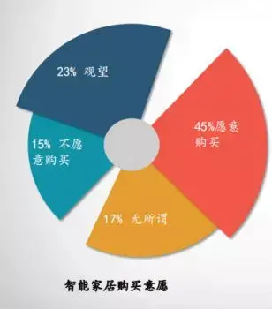 腾讯借壳雷柏科技_腾讯入股科雷_腾讯科技股份占比