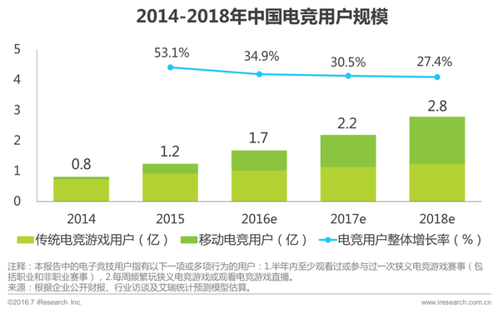 游戏直播调研报告_直播报告研究市场游戏怎么写_游戏直播市场研究报告