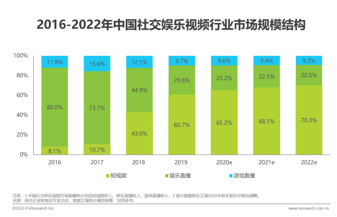 游戏直播调研报告_直播报告研究市场游戏怎么写_游戏直播市场研究报告