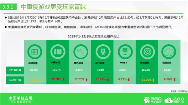 游戏直播调研报告_直播报告研究市场游戏怎么写_游戏直播市场研究报告