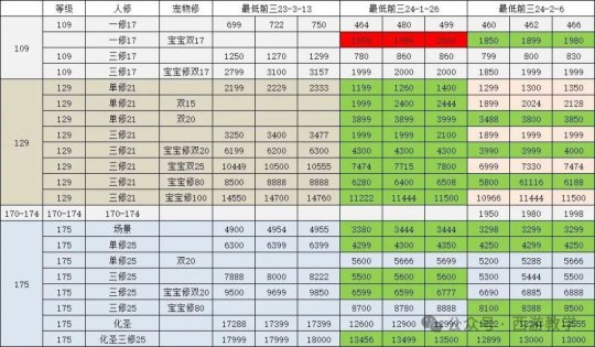 梦幻西游高神套多少钱_梦幻西游高爆版神装_梦幻西游高神套可以被替换吗