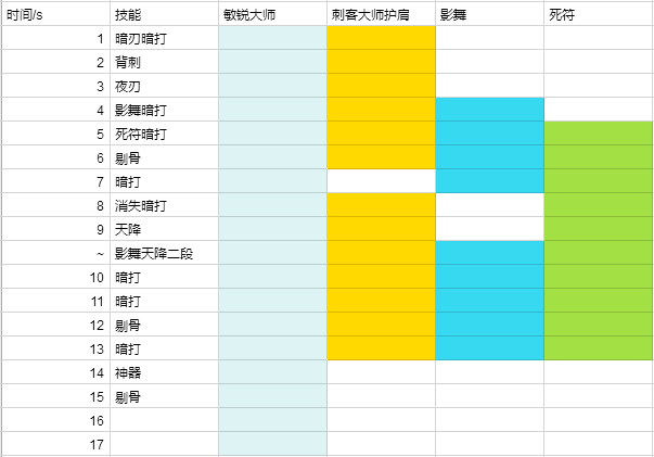 7.2.5敏锐贼天赋选择_wow怀旧服敏锐贼天赋_tbc敏锐贼天赋加点