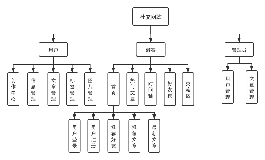 克隆好友会被发现吗_克隆好友加我的有坏处吗_克隆好友有什么危害