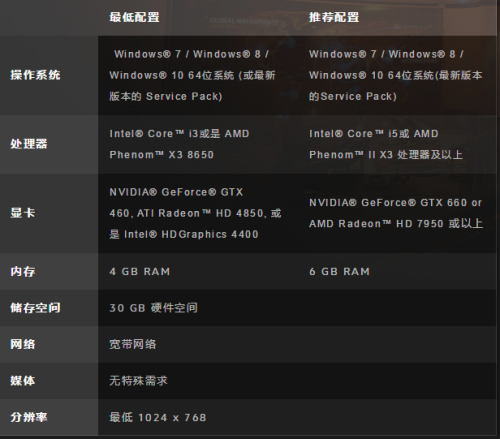 守望先锋什么配置能玩_守望先锋基本配置要求_先锋守望能配置玩家吗
