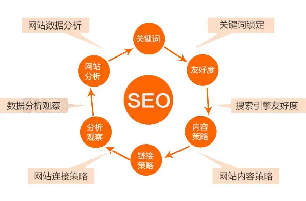 点石关键词排名_点石关键词排名_点石关键词排名