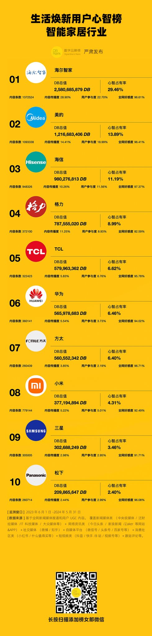 spss软件百度云_百度云软件怎么打开链接_百度云软件库