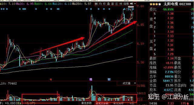 买量卖量指标公式_天量之后是买还是卖_地量买入天量卖出