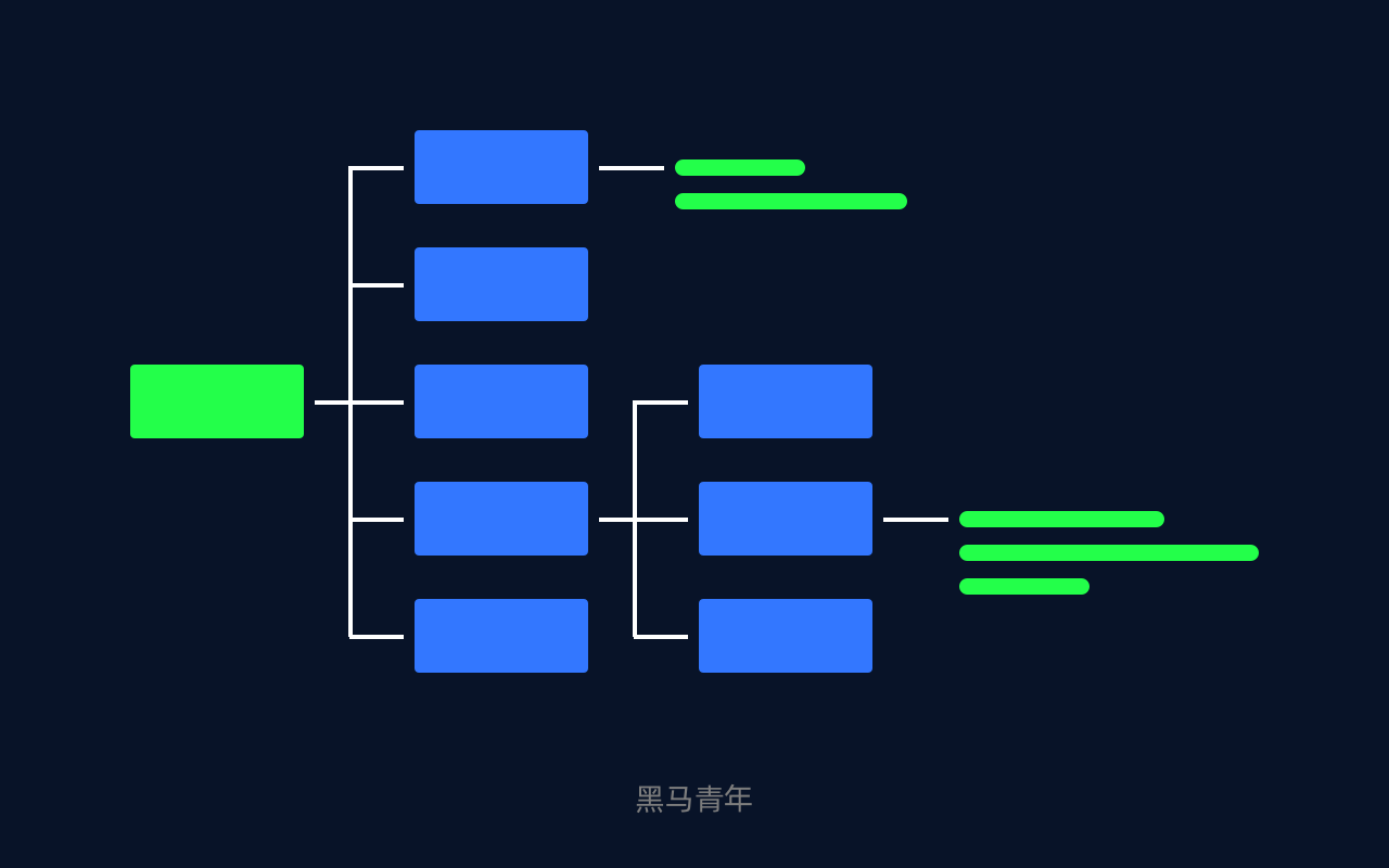 freemind软件_freemind官网_freemind中文版下载