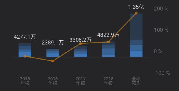 董事开情况下需要会议吗_什么情况下需要开董事会_董事开情况下需要会计吗