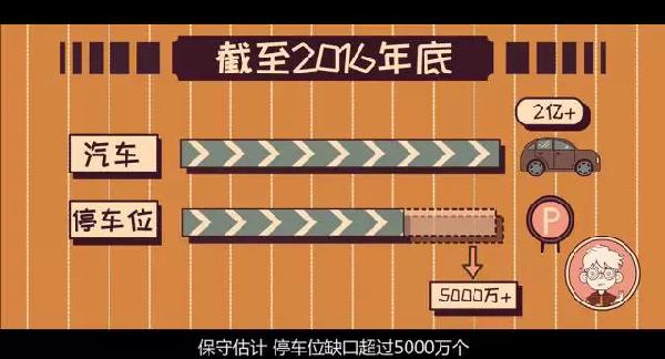 地下车位面积一般多大_地下车位面积一般多大_地下车位面积一般多大