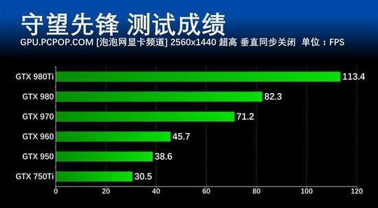 《守望先锋》配置要求及推荐_守望先锋什么配置能玩_畅玩守望先锋的配置