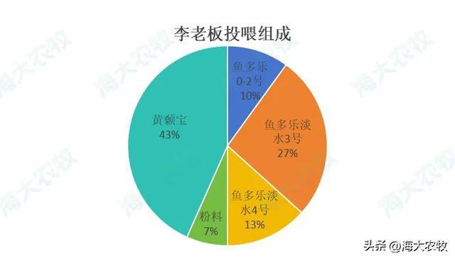 鱼是完全变态吗_世界上最变态的鱼_变态鱼完全是人类吗