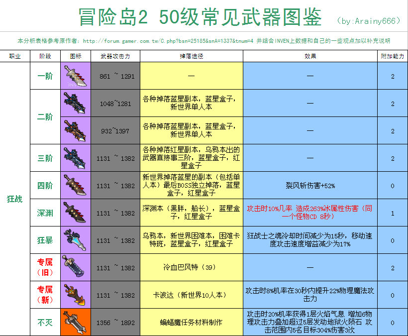 冒险岛隐士最好的副武器_冒险岛隐士100级副手_冒险岛隐士副手选择