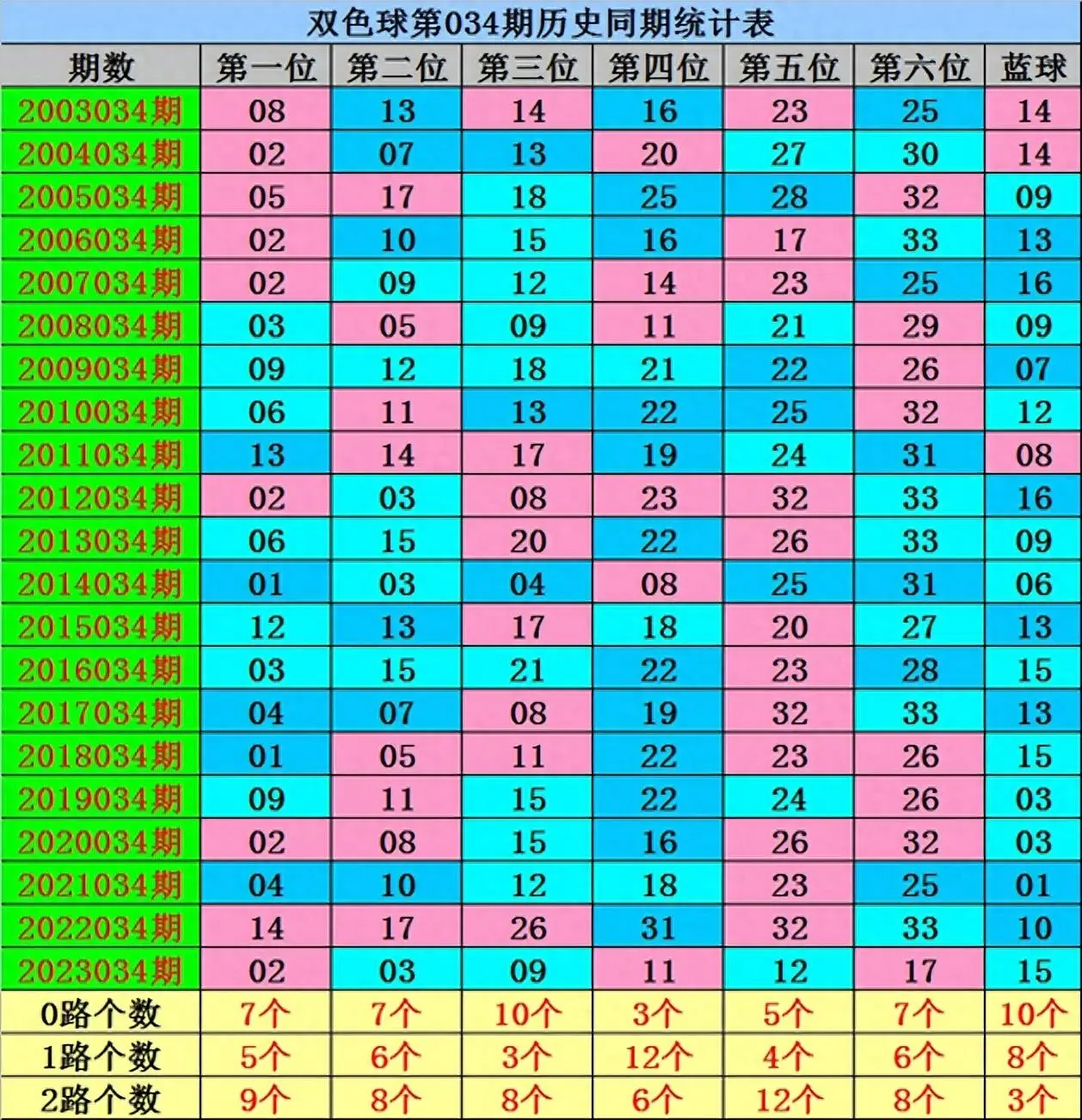 双色球红球杀号软件_最精准的红球杀号专家预测_红球杀号技巧100%