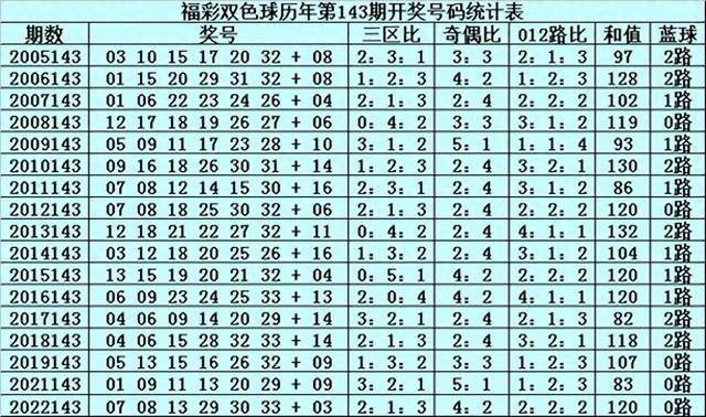 红球杀号技巧100%_最精准的红球杀号专家预测_双色球红球杀号软件