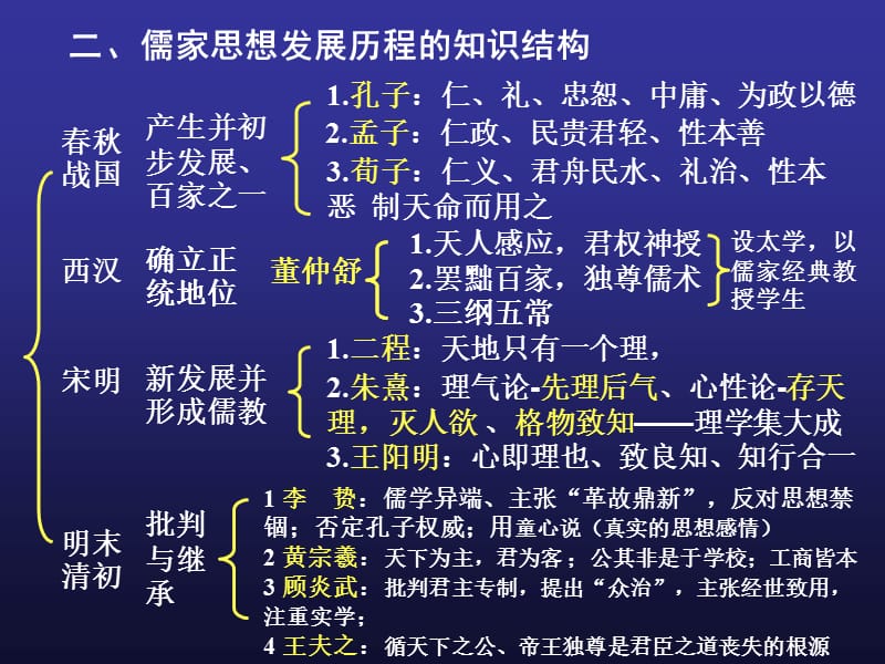 法家用人术包括实能_法家用人术包括实能_法家用人术包括实能