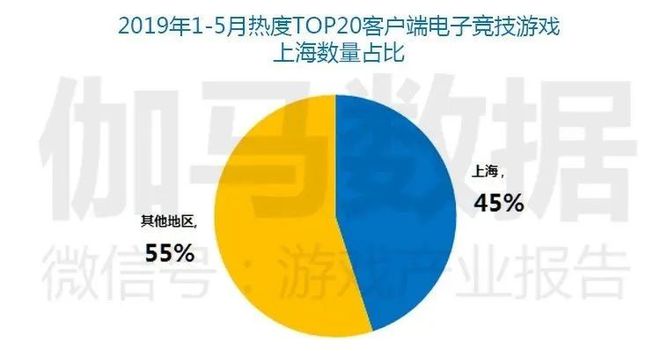 实时游戏热度_中国游戏市场热度_国内游戏热度