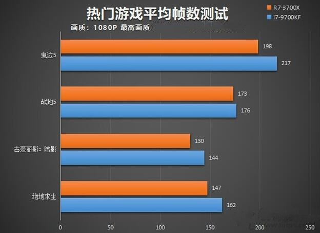 鬼泣手游怎么设置中文_鬼泣5怎么设置中文_ps4dmc鬼泣设置语言