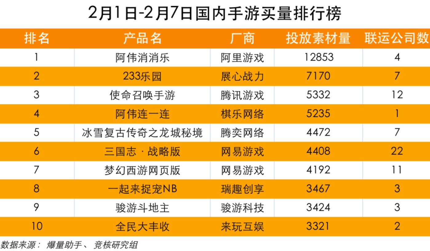 排行收入游戏公司有哪些_游戏公司收入排行_排行收入游戏公司