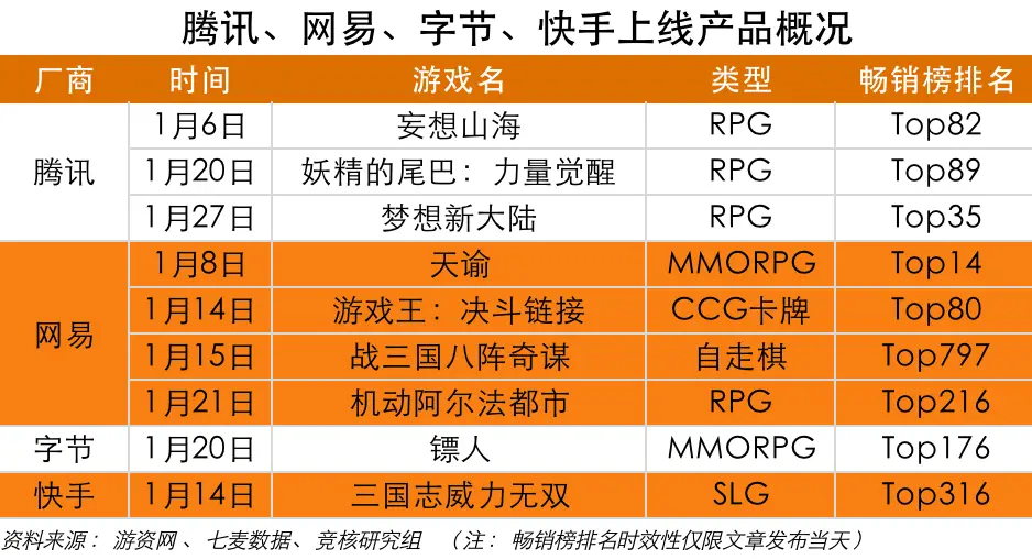 排行收入游戏公司有哪些_排行收入游戏公司_游戏公司收入排行