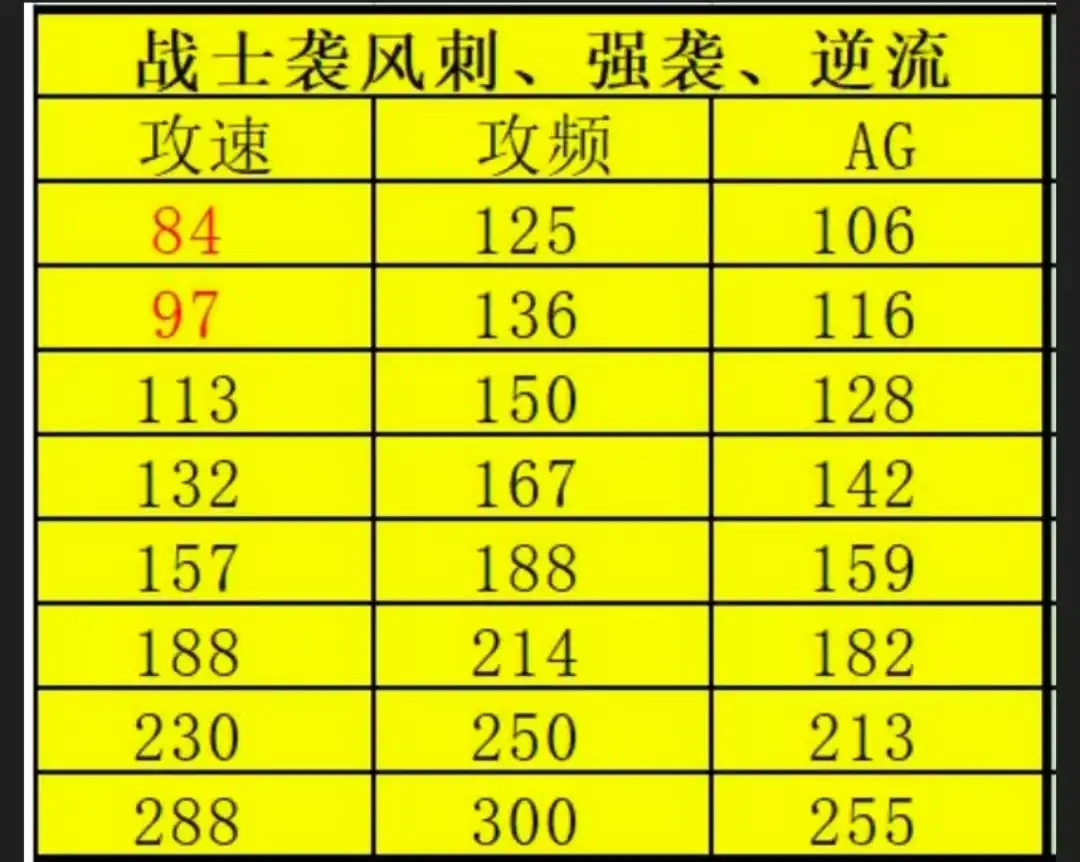 奇迹召唤师84000加点_奇迹召唤师加点3w2_奇迹召唤师6000点加点