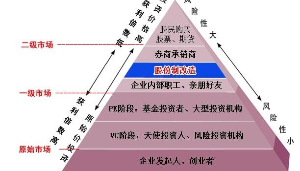 软件股原始股_原始股app软件_购买原始股的软件