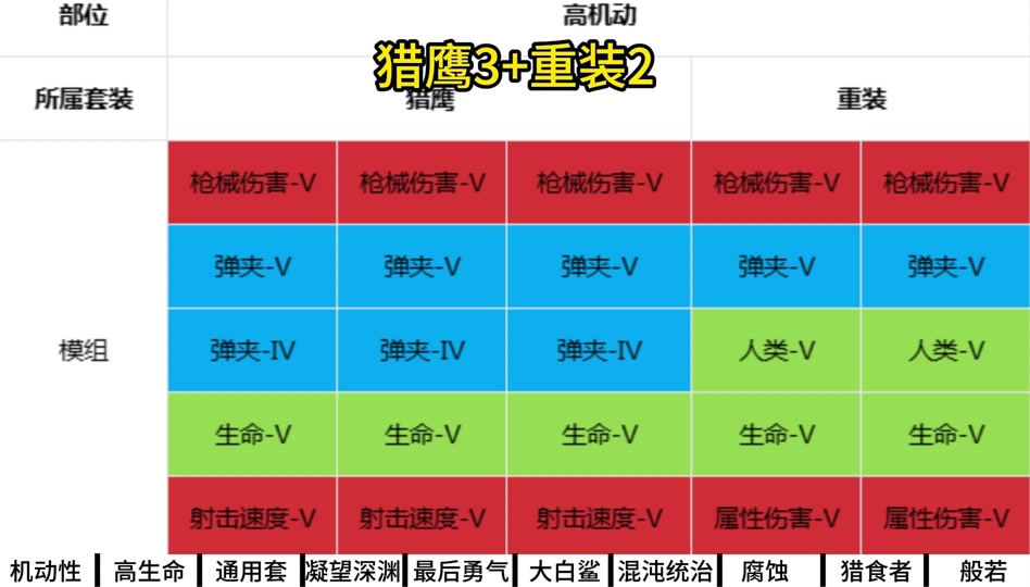 梦想世界炼药多少级可以出九转配方_炼金梦梦怎么两天获得_炼金梦梦获得炼金石怎么玩