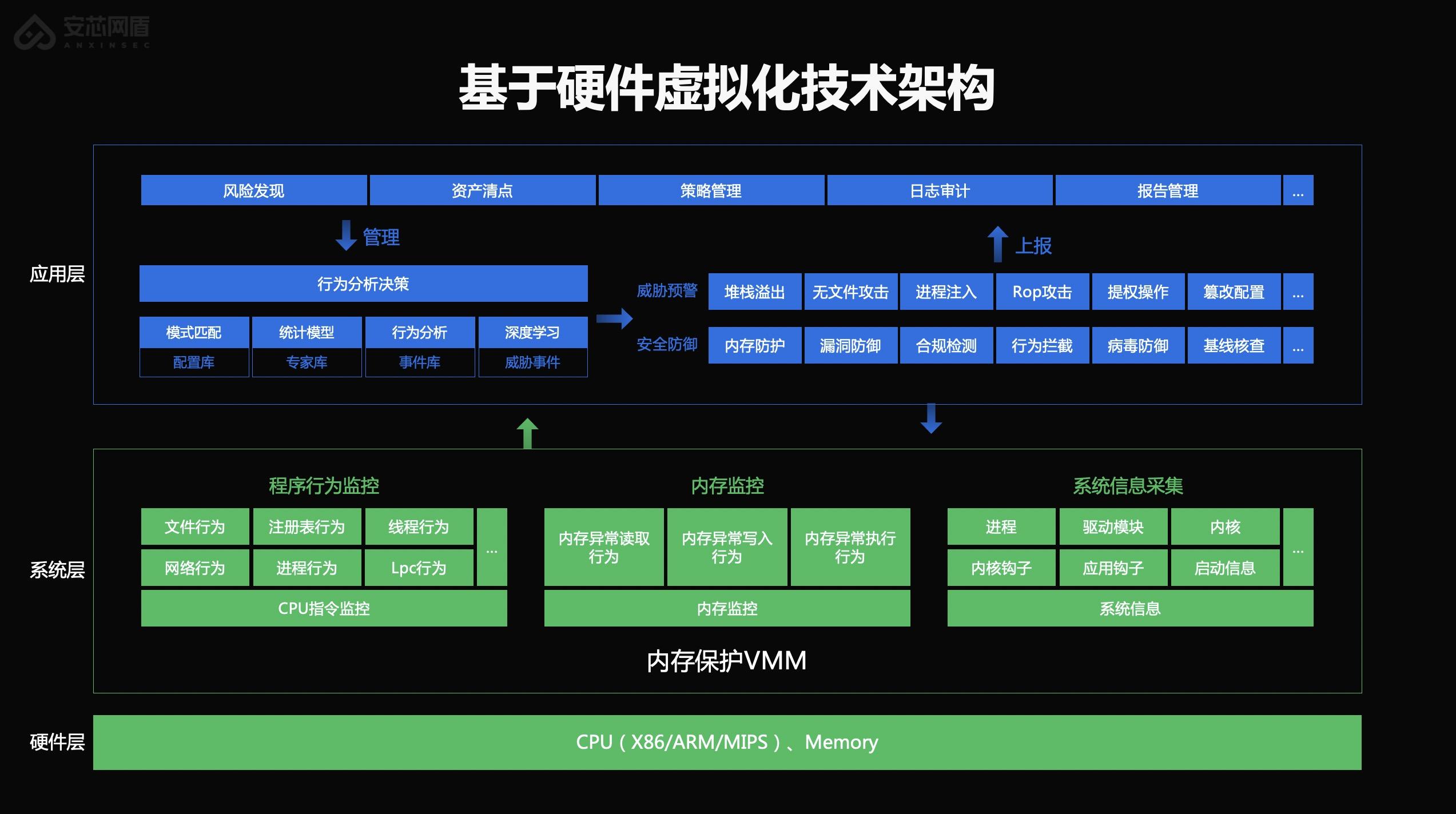 安卓软件安全与逆向分析_x86 安卓 安全软件_安卓软件安全x86