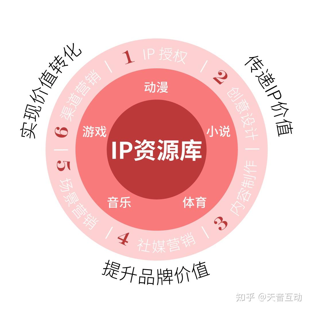 0.1刷空间人气_刷空间人气的手机软件_最新ip刷空间人气