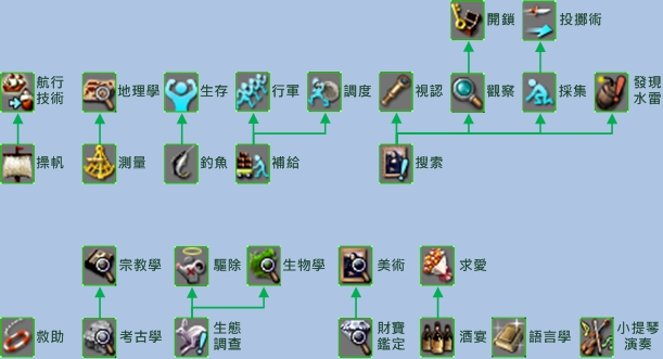 大航海时代ol 道具箱 请选择可炼成道具_大航海时代ol 道具箱 请选择可炼成道具_大航海时代ol 道具箱 请选择可炼成道具