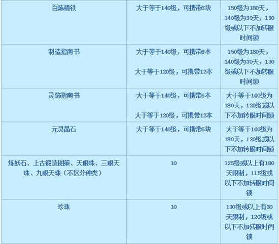 梦幻转区需要多少钱_梦幻西游转区多钱_梦幻西游转区额外费用