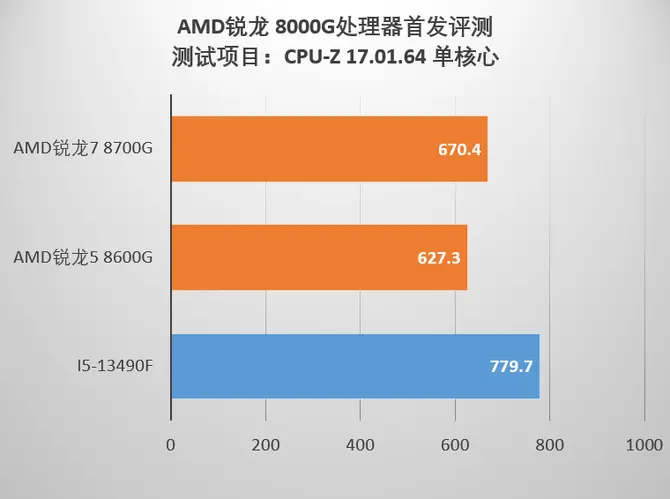 上海水处理展_世界上最厉害的处理器_怎么处理毛毯上的老鼠胶