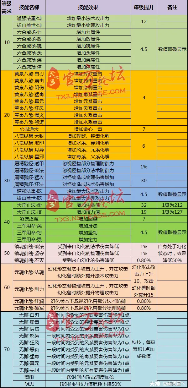 账号分离服务_剑3账号分离要多少钱_账号分离要多少钱