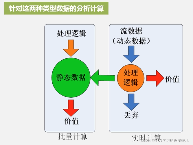 网游数据类小说_数据技术流网游小说_网游小说数据设定