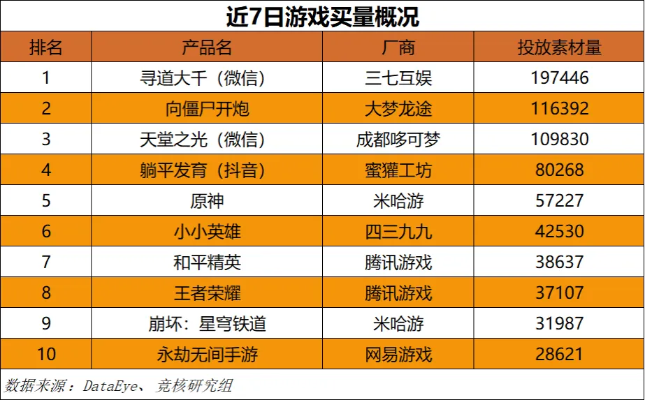 游戏制作专业大学_游戏制作大学_大学制作专业游戏有哪些