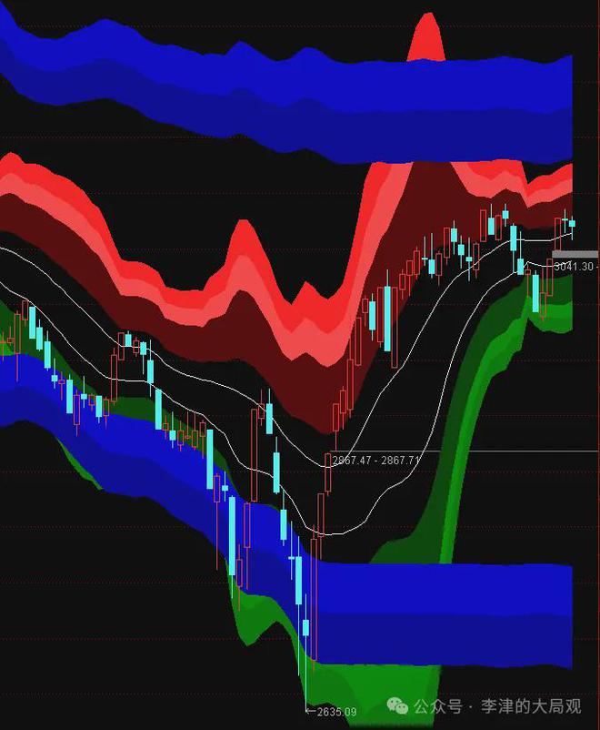 炒股通达信软件好吗_通达信好用_通达信炒股软件好不好