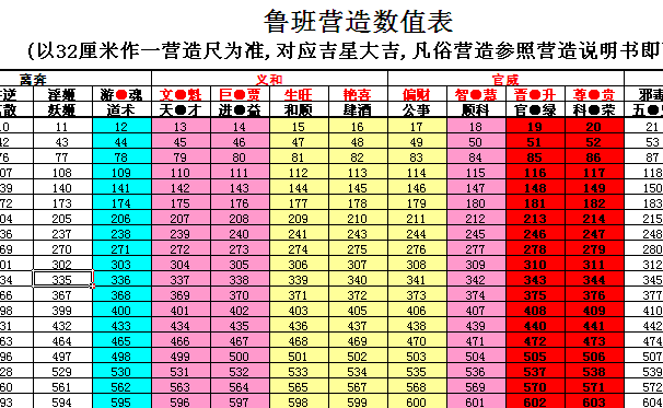 鲁班算量软件下载官网_鲁班算量软件使用教程_鲁班算量软件怎么用