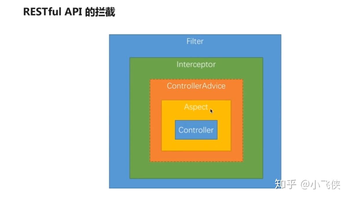 手动抛出异常的关键字_抛出自定义异常类对象的关键字_抛出异常快捷键